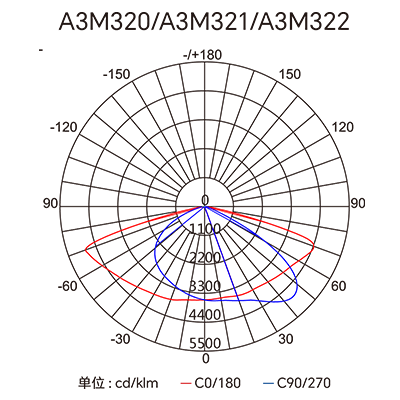 世界杯_赛程表_决赛竞猜_百度体育